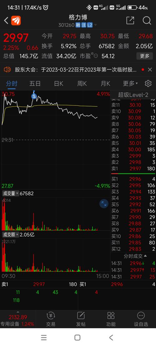 301260股吧，301260股票